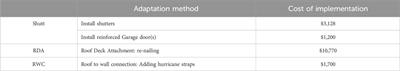 Regional climate change adaptation planning: a case study on single-story wooden-frame residential buildings vulnerable to hurricane winds in selected US coastal locations